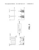 Apparatus And Method Of Non-Sampling-Based Q-Factor Measuring diagram and image