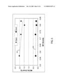 Monitoring and control of integrated circuit device fabrication processes diagram and image