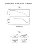 DESIGN METHOD, DESIGN SUPPORT APPARATUS, AND COMPUTER PRODUCT FOR FEEDBACK CONTROL SYSTEM diagram and image