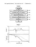 DESIGN METHOD, DESIGN SUPPORT APPARATUS, AND COMPUTER PRODUCT FOR FEEDBACK CONTROL SYSTEM diagram and image