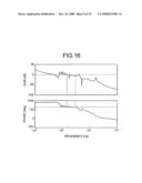 DESIGN METHOD, DESIGN SUPPORT APPARATUS, AND COMPUTER PRODUCT FOR FEEDBACK CONTROL SYSTEM diagram and image