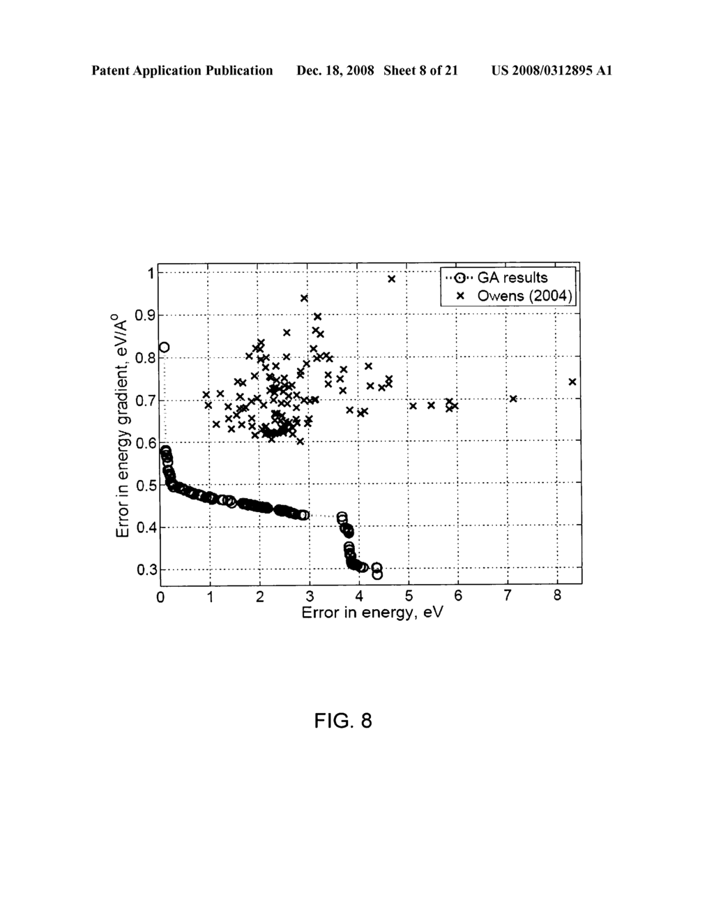 Quantum chemistry simulations using optimization methods - diagram, schematic, and image 09