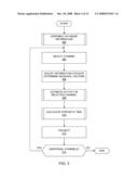 METHODS AND APPARATUS TO WEIGHT INCOMPLETE RESPONDENT DATA diagram and image