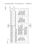 Using payment mode rankings responsive to item attributes diagram and image