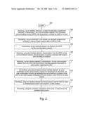 Method and system for managing transactions initiated via a wireless communications device diagram and image