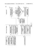 SYSTEM AND METHOD FOR PROXIMITY PAYMENT TRANSACTION BETWEEN A WIRELESS COMMUNICATION DEVICE AND A POINT OF SALE TERMINAL IN CONJUNCTION WITH A TRUSTED PARTY diagram and image