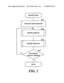 IDENTIFICATION OF TOPICS FOR ONLINE DISCUSSIONS BASED ON LANGUAGE PATTERNS diagram and image