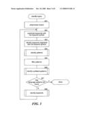 IDENTIFICATION OF TOPICS FOR ONLINE DISCUSSIONS BASED ON LANGUAGE PATTERNS diagram and image