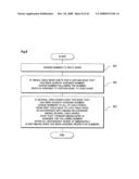 Method, Information Processing Apparatus, and Program For Generating Array diagram and image