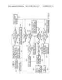 REPRODUCING DEVICE OF INFORMATION STORAGE MEDIUM REPRODUCING METHOD THEREOF diagram and image