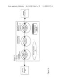 Method of Receiving a Message Processable by a Component on One of Plurality of Processing Threads diagram and image