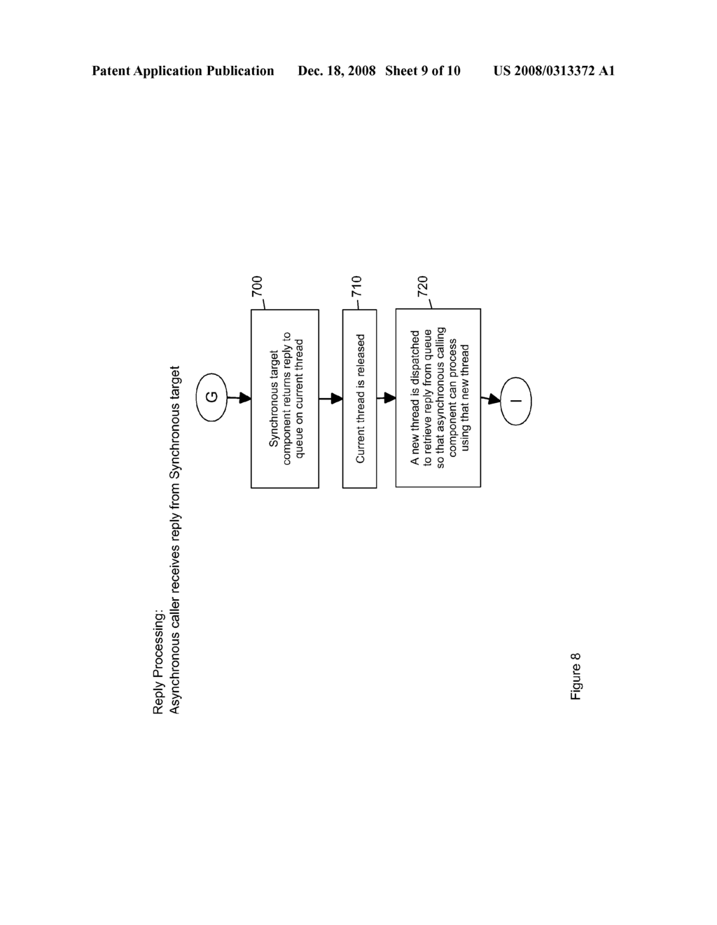 Method of Receiving a Message Processable by a Component on One of Plurality of Processing Threads - diagram, schematic, and image 10