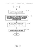 DEVICE AND METHOD FOR TESTING MOTHERBOARD diagram and image