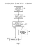 Apparatus, method, computer program and user interface for storing information diagram and image