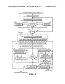 Detaching Profilers diagram and image