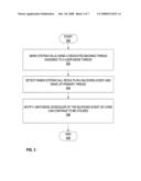 Notifying user mode scheduler of blocking events diagram and image