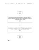 Notifying user mode scheduler of blocking events diagram and image