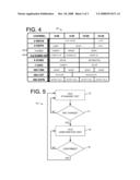 MAINTAINING ACCURATE CHANNEL LINE-UP BY PERSISTENTLY MONITORING AVAILABILITY OF ACCESSIBLE CHANNELS diagram and image