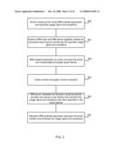 Information Rights Management diagram and image