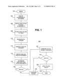 Data content matching diagram and image