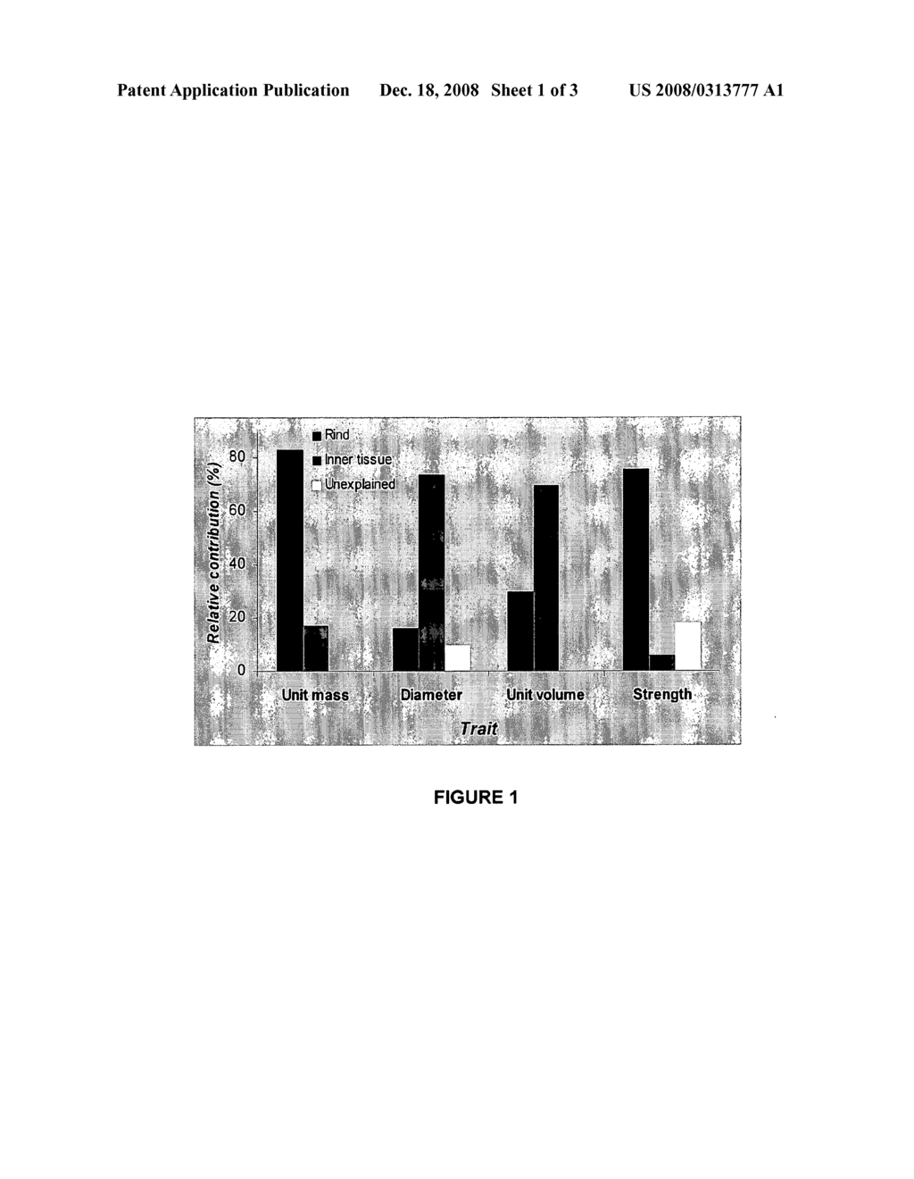 Secondary Wall Forming Genes From Maize and Uses Thereof - diagram, schematic, and image 02