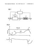 Method for Determining Current Oxygen Loading of a 3-Way Catalytic Converter of a Lambda-Controlled Internal Combustion Engine diagram and image