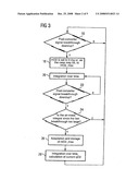 Method for Determining Current Oxygen Loading of a 3-Way Catalytic Converter of a Lambda-Controlled Internal Combustion Engine diagram and image