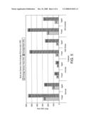 Exhaust System for a Spark-Ignited Internal Combustion Engine diagram and image