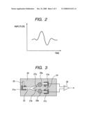 Sensing Device diagram and image