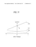 Magnetostrictive Torque Sensor and Electric Power Steering Apparatus diagram and image