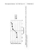 Martensitic Stainless Steel Strengthened By Ni3tin-Phase Precipitation diagram and image