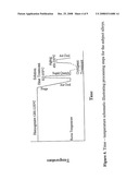 Martensitic Stainless Steel Strengthened By Ni3tin-Phase Precipitation diagram and image