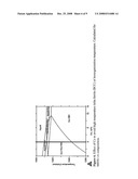 Martensitic Stainless Steel Strengthened By Ni3tin-Phase Precipitation diagram and image