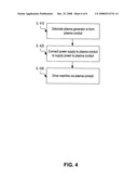 Methods and systems for generating and using plasma conduits diagram and image