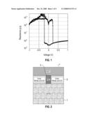 ELECTROLYTIC DEVICE BASED ON A SOLUTION-PROCESSED ELECTROLYTE diagram and image