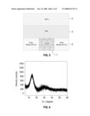 ELECTROLYTIC DEVICE BASED ON A SOLUTION-PROCESSED ELECTROLYTE diagram and image