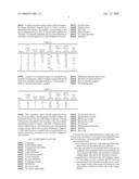 Process for Enhancement of the Selectivity of Physically Acting Solvents Used for the Absorption of Gas Components from Industrial Gases diagram and image