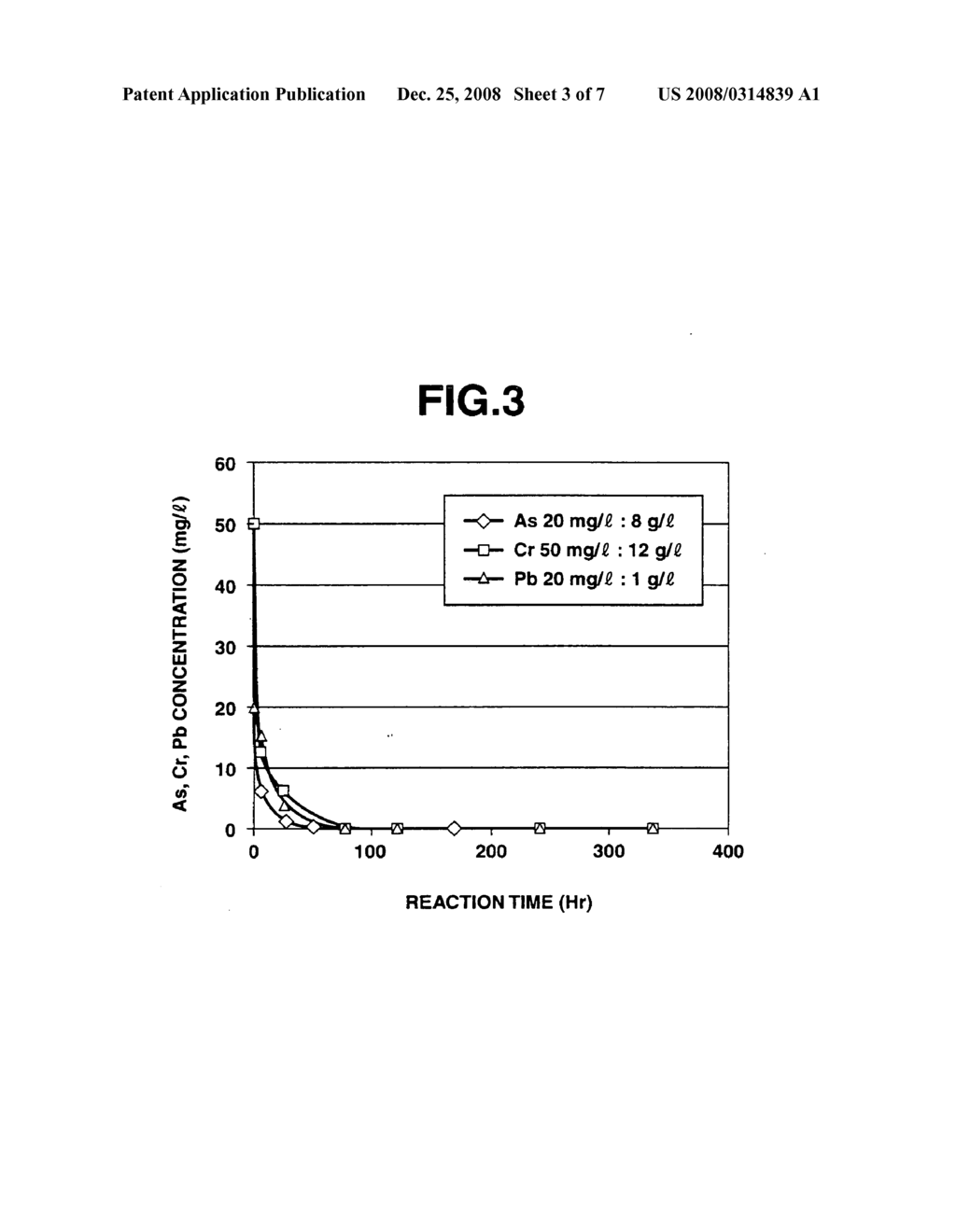 Iron composite particles for purifying soil or ground water, process for producing the same, purifying agent containing the same, process for producing the purifying agent and method for purifying soil or ground water - diagram, schematic, and image 04