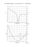 Document Having an Integrated Contactless Resonator Electronic Device diagram and image