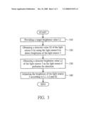 Display apparatus and brightness adjustment method thereof diagram and image