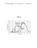 Color image sensing apparatus and method of processing infrared-ray signal diagram and image