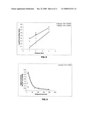 Method of producing lower alcohols from glycerol diagram and image