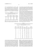 Method of producing lower alcohols from glycerol diagram and image