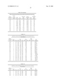 Method of producing lower alcohols from glycerol diagram and image