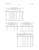 Method of producing lower alcohols from glycerol diagram and image