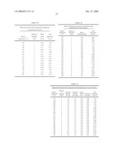 Method of producing lower alcohols from glycerol diagram and image