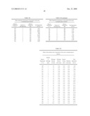 Method of producing lower alcohols from glycerol diagram and image