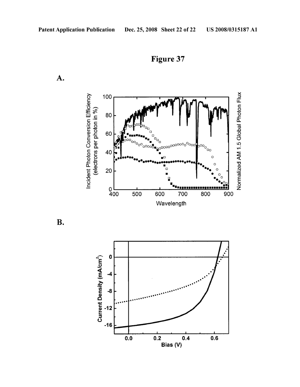 ENHANCING PERFORMANCE CHARACTERISTICS OF ORGANIC SEMICONDUCTING FILMS BY IMPROVED SOLUTION PROCESSING - diagram, schematic, and image 23