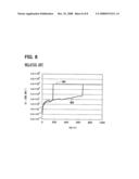 SIC semiconductor device with BPSG insulation film and method for manufacturing the same diagram and image