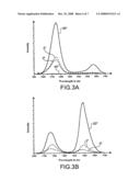 Process for Producing an Electroluminescent P-N Junction Made of a Semiconductor Material by Molecular Bonding diagram and image